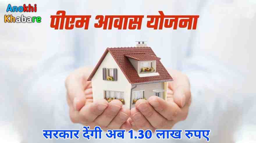 Anokhikhabare.com,PM Awas Yojana 2025,fill form